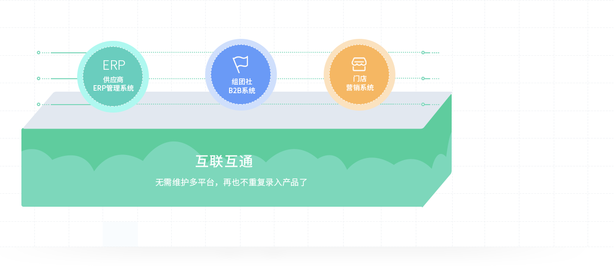 微程之家 - 旅游小程序开发，旅游票务分销系统定制开发