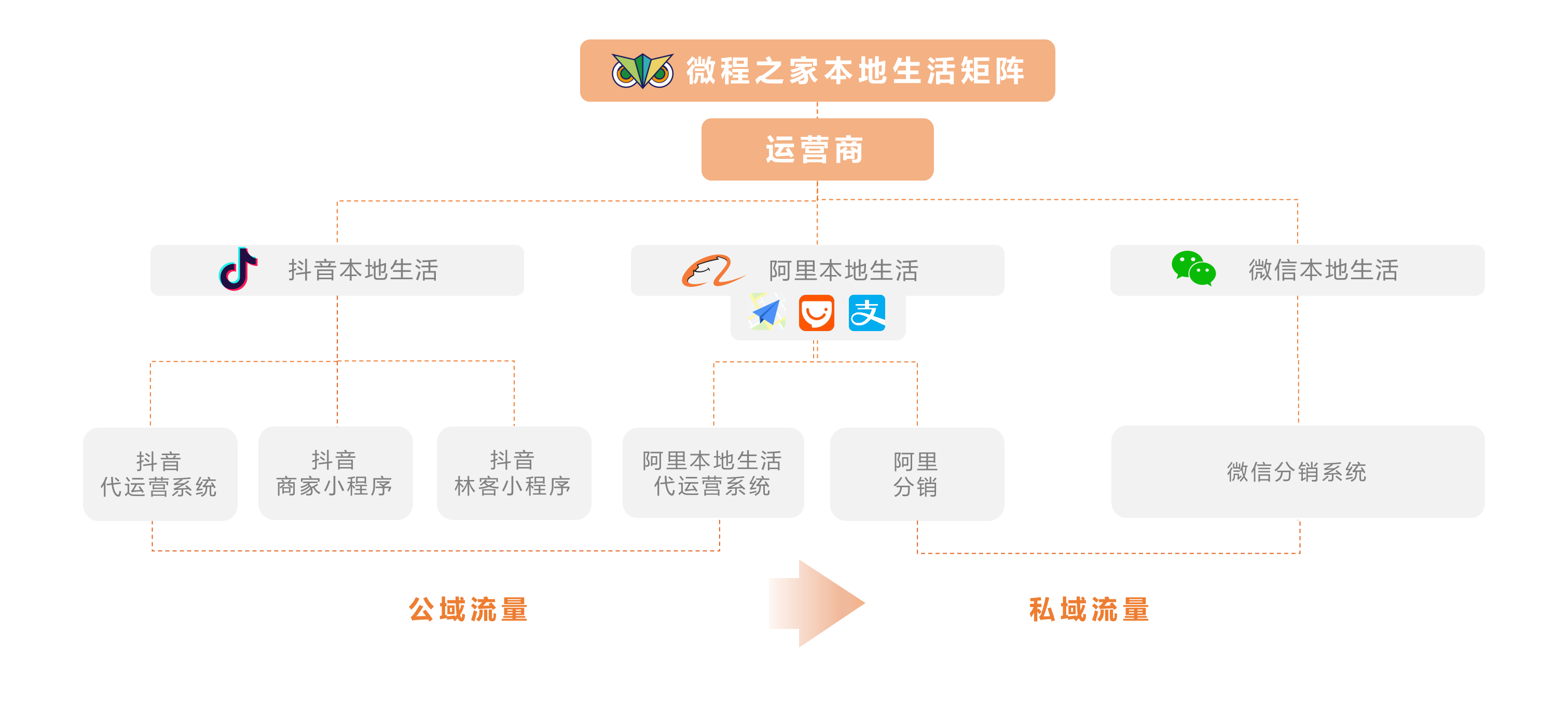 微程之家 - 旅游小程序开发，旅游票务分销系统定制开发